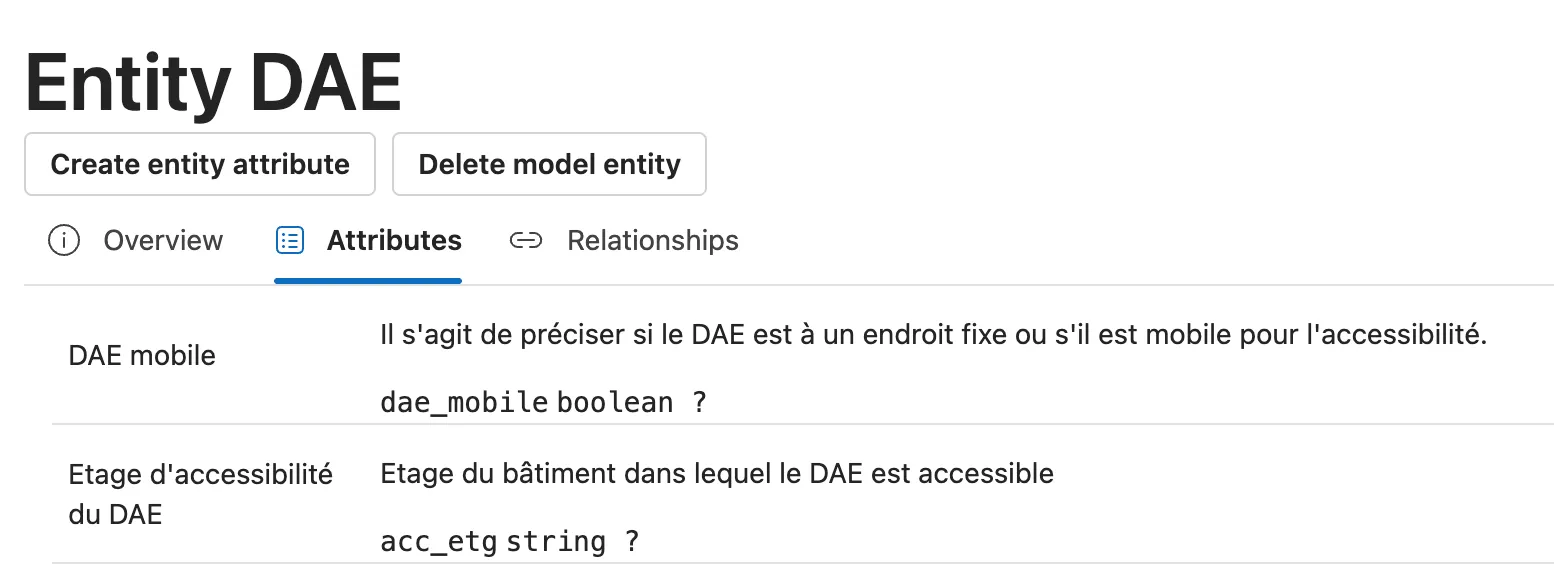 Uncomprehensive table columns