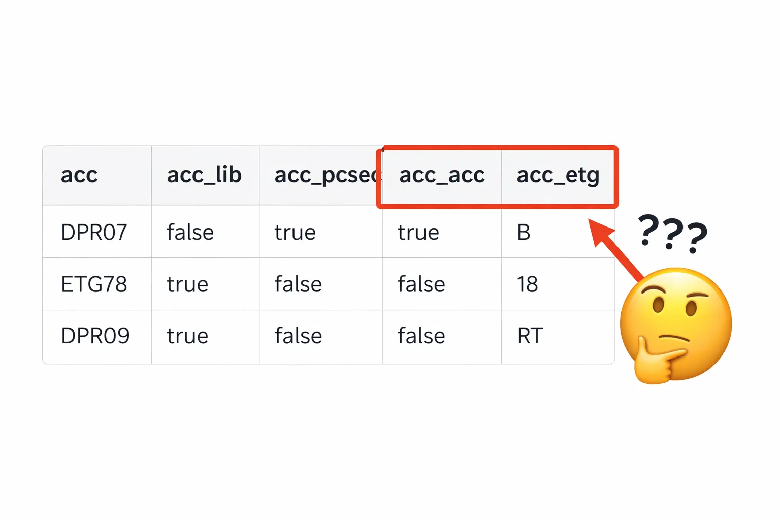 Uncomprehensive table columns